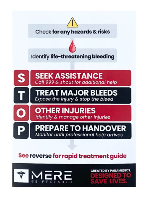 bleed control aide memoire